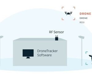 System Dedrone