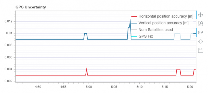 Yuneec_H520E-RTK-accuracy.png